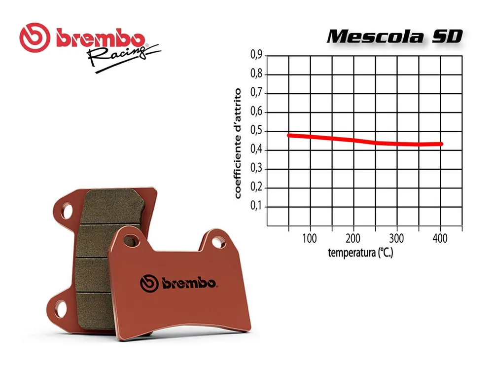 Prezzo Conveniente SET PASTIGLIE FRENO POSTERIORE BREMBO APRILIA RX 50 1990-1991-