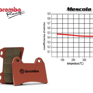 SET PASTIGLIE FRENO ANTERIORE BREMBO YAMAHA NX 250 1988 IN POI- Occasione
