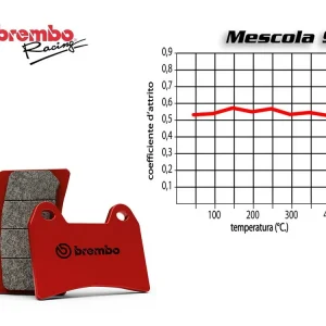 SET PASTIGLIE FRENO POSTERIORE BREMBO BIMOTA DB2 SR 900 1994 IN POI- Novità