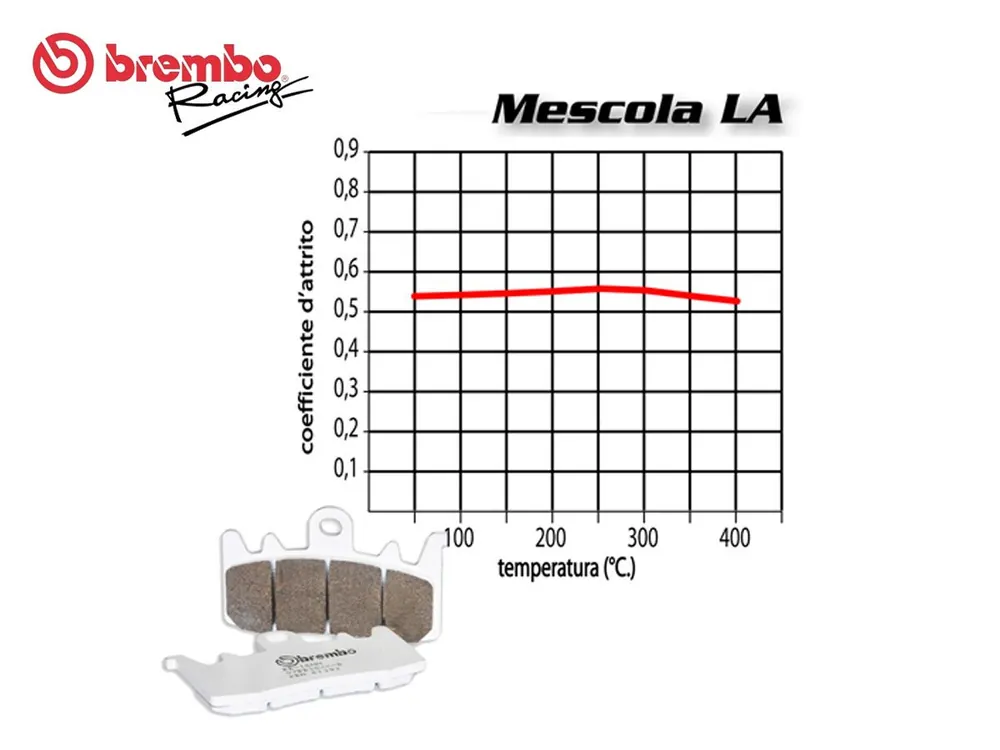 SET PASTIGLIE FRENO ANTERIORE BREMBO SUZUKI INTRUDER M () 1500 2009-2012- Saldi