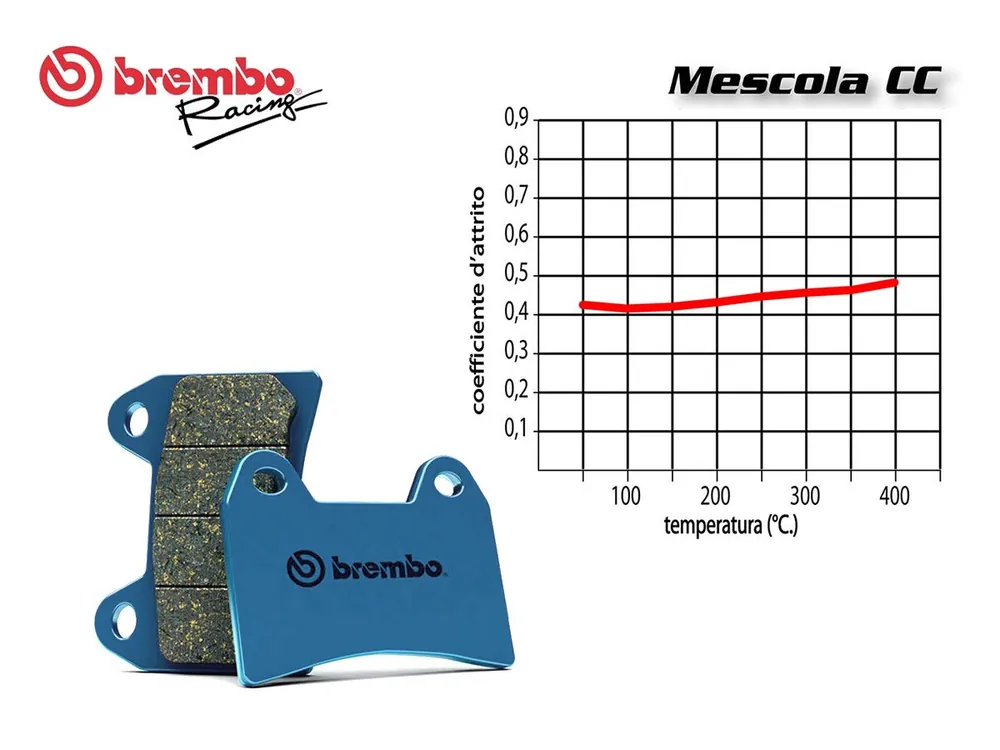 Prezzo Scontato SET PASTIGLIE FRENO ANTERIORE BREMBO KYMCO SPIKE 110 2003 IN POI-