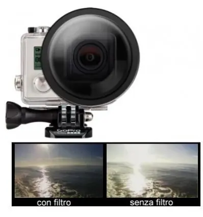 Popolare Filtro PolarPro Venture3+ polarizzato in vetro per GoPro Hero3+-