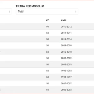 GIRANTE FRIZIONE RMS KYMCO DINK 50CC Offerta Lampo